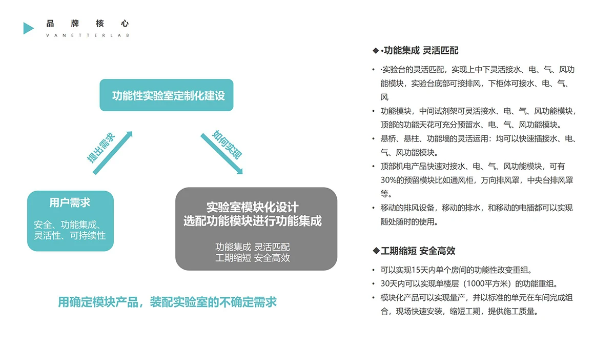 上海沃德澜科技有限公司（插图5）沃德澜科技有限公司
