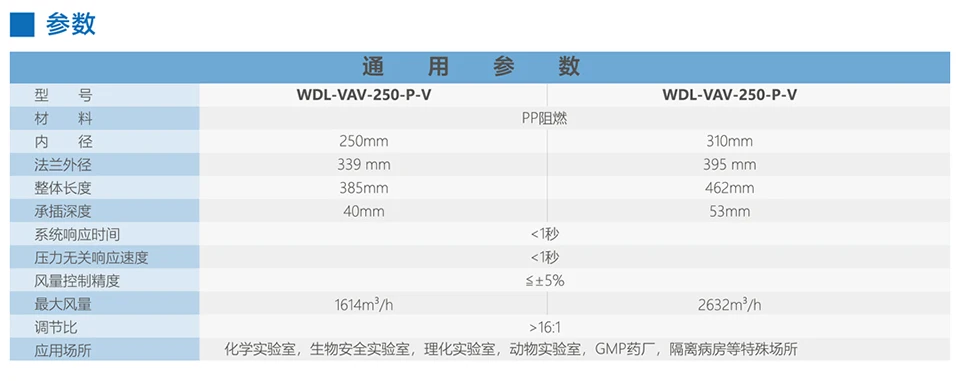 沃德澜通风柜控制系统及检测标准（插图1）沃德澜科技有限公司